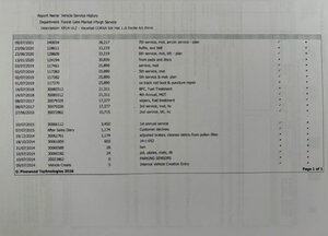 Vauxhall Corsa 1.2 Corsa Exiteac 5dr